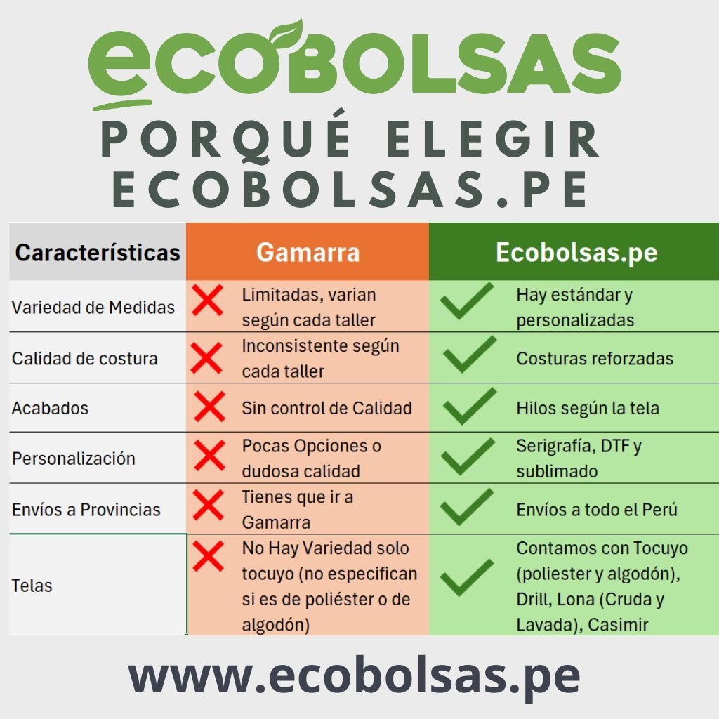 ¿Porqué elegir ecobolsas.pe?
